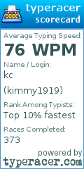 Scorecard for user kimmy1919