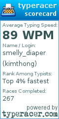 Scorecard for user kimthong