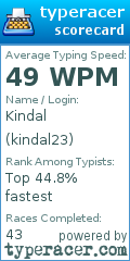 Scorecard for user kindal23