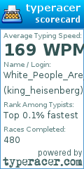 Scorecard for user king_heisenberg