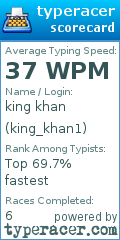 Scorecard for user king_khan1