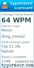 Scorecard for user king_minos