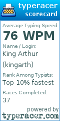 Scorecard for user kingarth