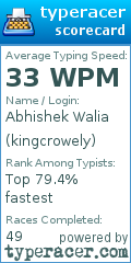 Scorecard for user kingcrowely