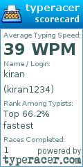 Scorecard for user kiran1234