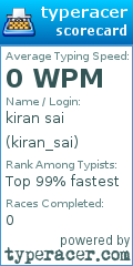 Scorecard for user kiran_sai