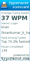 Scorecard for user kirankumar_b_hallikeri