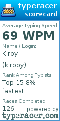 Scorecard for user kirboy