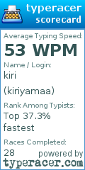 Scorecard for user kiriyamaa