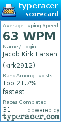 Scorecard for user kirk2912