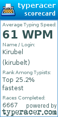 Scorecard for user kirubelt