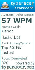 Scorecard for user kishorb5