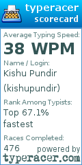 Scorecard for user kishupundir