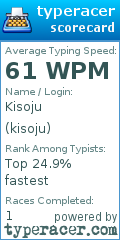 Scorecard for user kisoju
