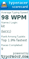 Scorecard for user kit31