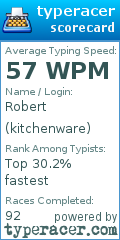 Scorecard for user kitchenware