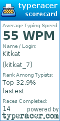 Scorecard for user kitkat_7