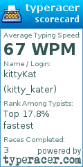 Scorecard for user kitty_kater