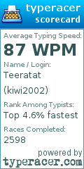 Scorecard for user kiwi2002