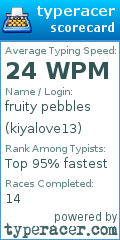Scorecard for user kiyalove13
