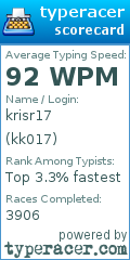 Scorecard for user kk017