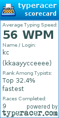 Scorecard for user kkaayycceeee