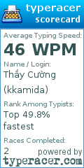 Scorecard for user kkamida