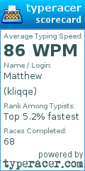 Scorecard for user kliqqe