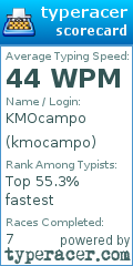Scorecard for user kmocampo