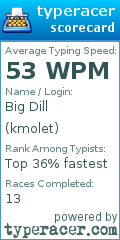 Scorecard for user kmolet