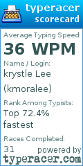 Scorecard for user kmoralee