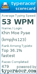Scorecard for user kmpjhs123
