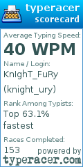 Scorecard for user knight_ury