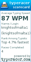 Scorecard for user knightsofmalta1