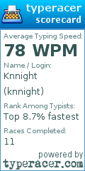 Scorecard for user knnight