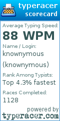 Scorecard for user knownymous