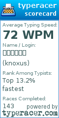 Scorecard for user knoxus
