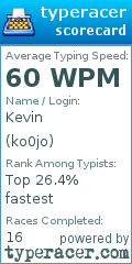 Scorecard for user ko0jo