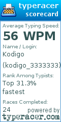 Scorecard for user kodigo_3333333