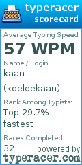 Scorecard for user koeloekaan