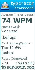 Scorecard for user kohaje