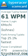 Scorecard for user kohnes