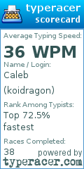 Scorecard for user koidragon