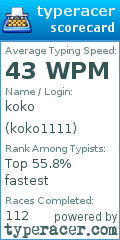Scorecard for user koko1111