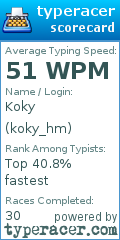 Scorecard for user koky_hm