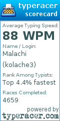Scorecard for user kolache3