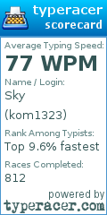 Scorecard for user kom1323