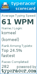 Scorecard for user komeel