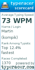 Scorecard for user kompik