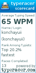 Scorecard for user konchayuii